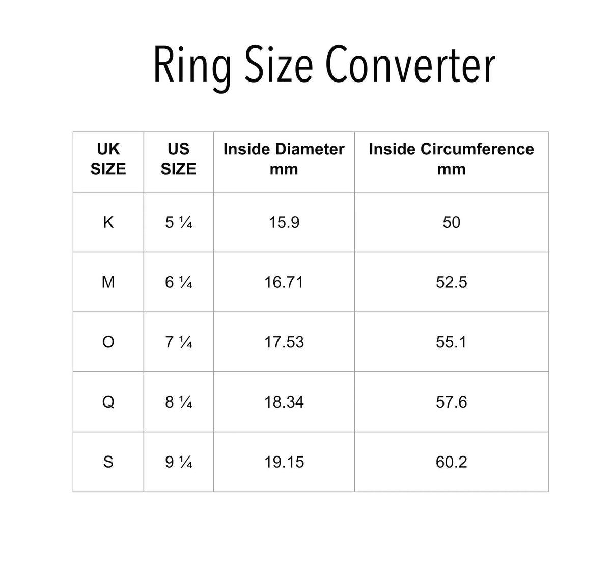 A ring size converter chart with a table showing UK sizes K through S, US sizes 5 1/4 to 9 1/4, and inside diameter and circumference measurements in millimeters and inches on a white background.